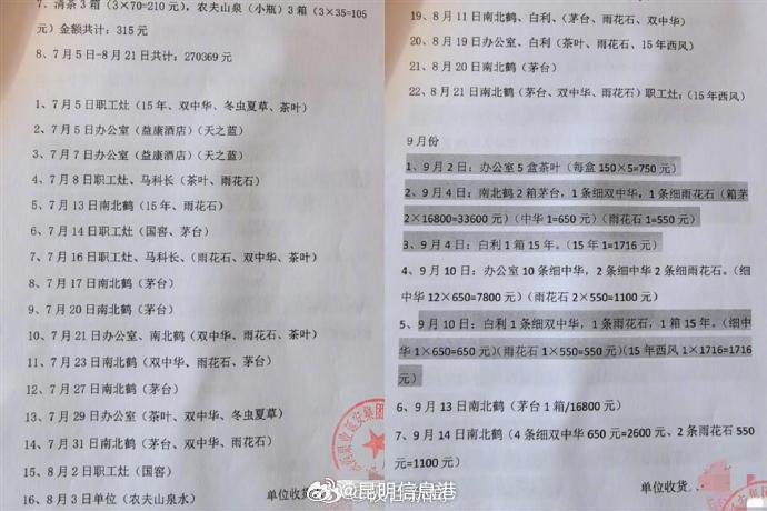 陕西一国企子公司回应消费高档烟酒挂账56万：集团公司纪委正在调查