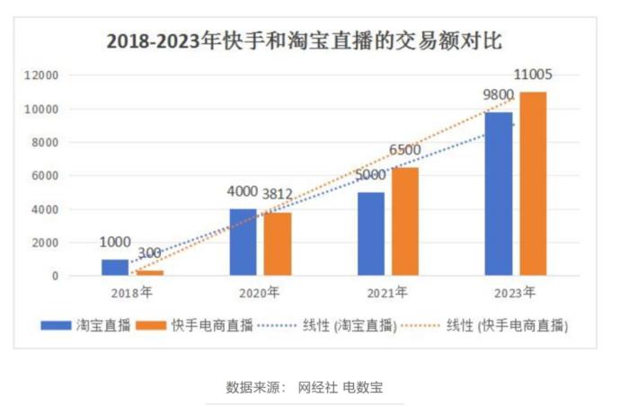 主播“出淘”，淘宝直播未来去哪儿?