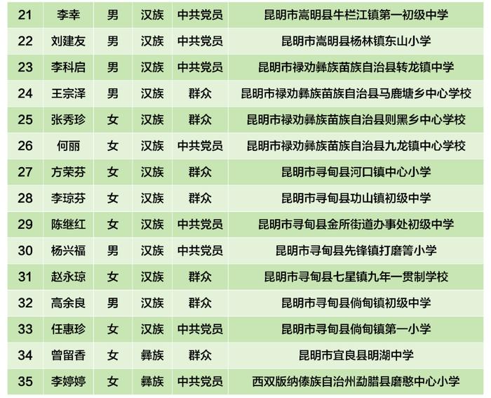 从教20年以上，西山区这4位老师拟获优秀