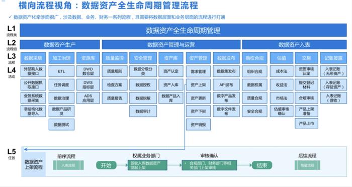 对话胡润U30 | 绿展科技联合创始人孙雨嫣：行业的红利在简单为客户获取价值上