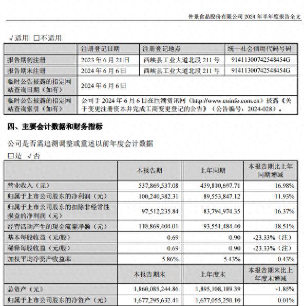 仲景食品2024年上半年业绩稳健增长 电商渠道销售大幅增长