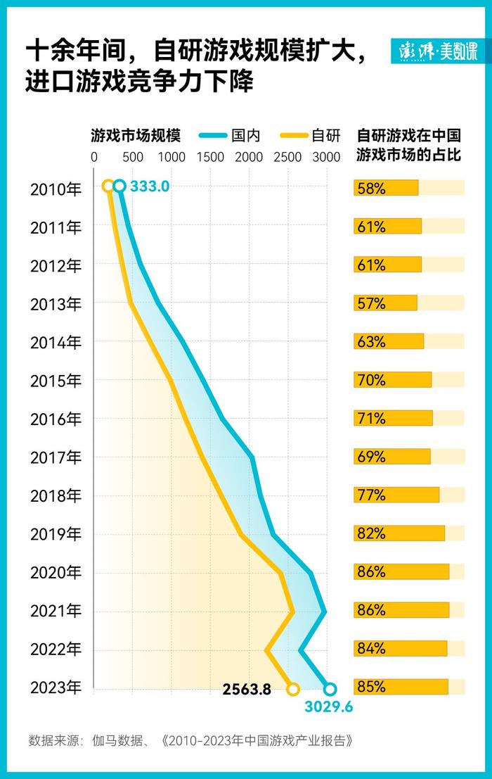 图解｜“魔兽”回归，但游戏江湖已不是15年前的世界了