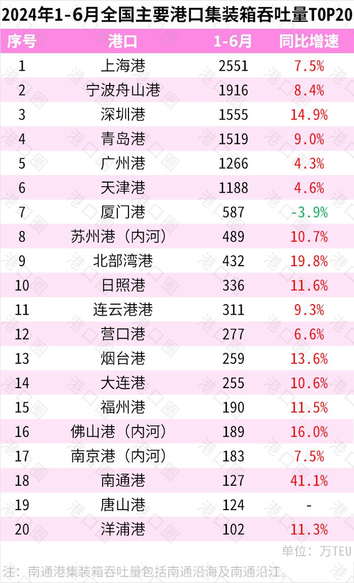 大洗牌！全国10强城市，要变天了