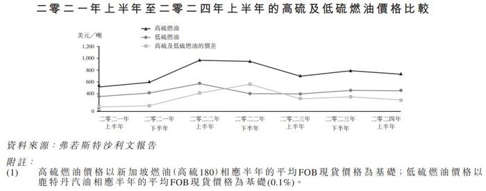 新股消息 | 汇舸环保递表港交所 为船舶ESG解决方案提供商