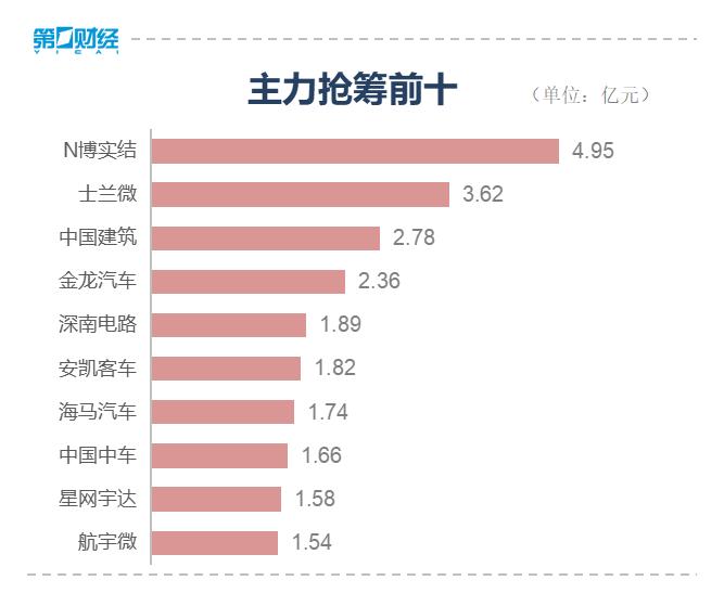 市场缩量震荡 是消化浮筹以利再战吗？