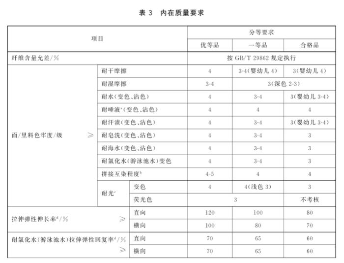 泳衣抽检报告：近三成不合格，李宁、H&M、MLB在列