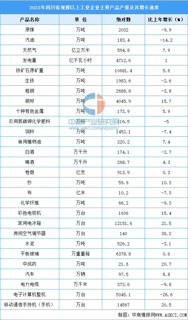 官宣！建设战略腹地，大幕拉开了