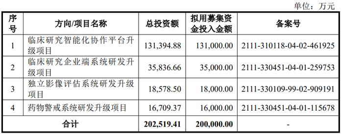 IPO雷达｜太美医疗二冲港股：业务模式遭质疑，三年多累亏近14亿元