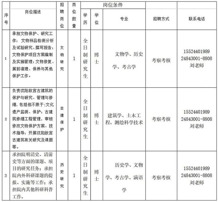 沈阳故宫博物院公开招聘博士3名！