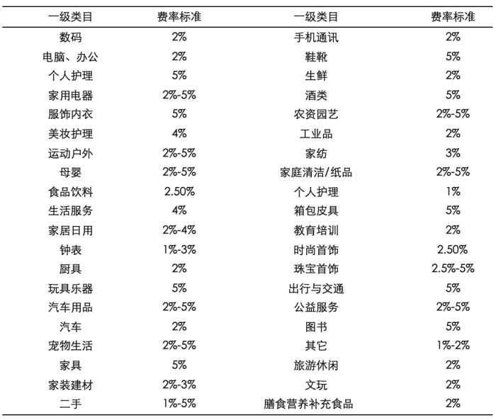 视频号电商这一年：从私域到公域，从社交到算法