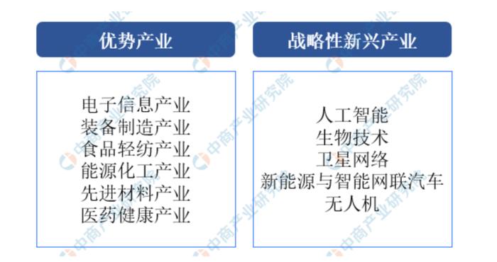 官宣！建设战略腹地，大幕拉开了