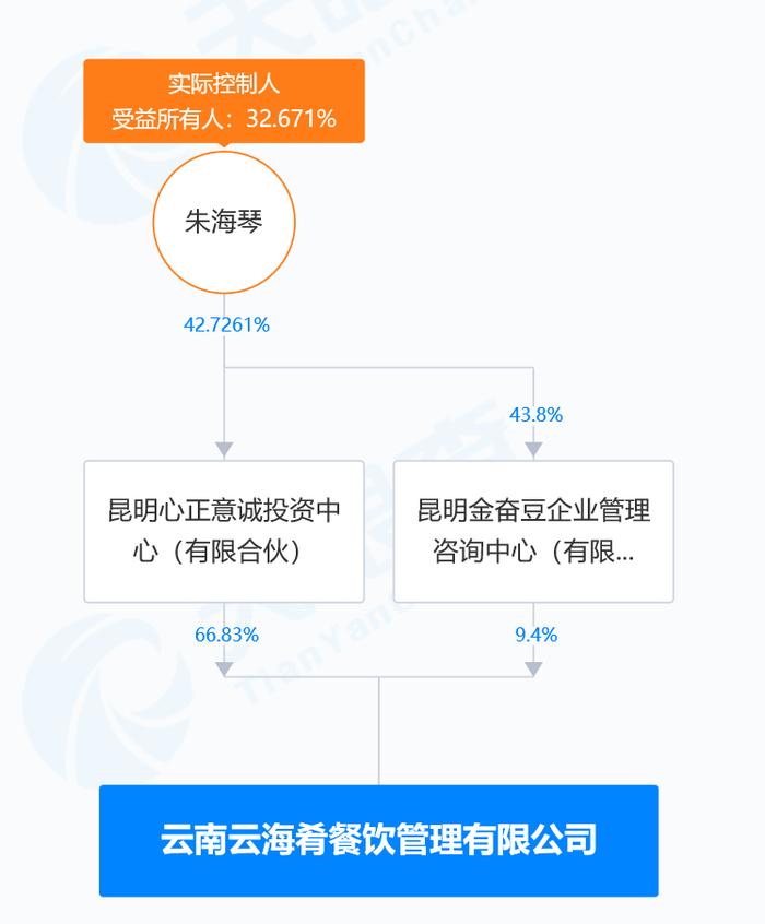 字节跳动突发！130名员工食物中毒，有人呕吐、瘫倒在地！供应商曝光，已暂停营业