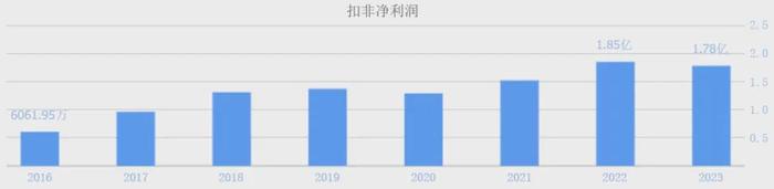 中国最牛饮料公司：越减持，越上涨！