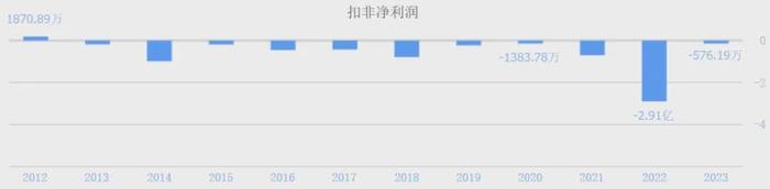 中国最牛饮料公司：越减持，越上涨！