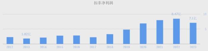 中国最牛饮料公司：越减持，越上涨！