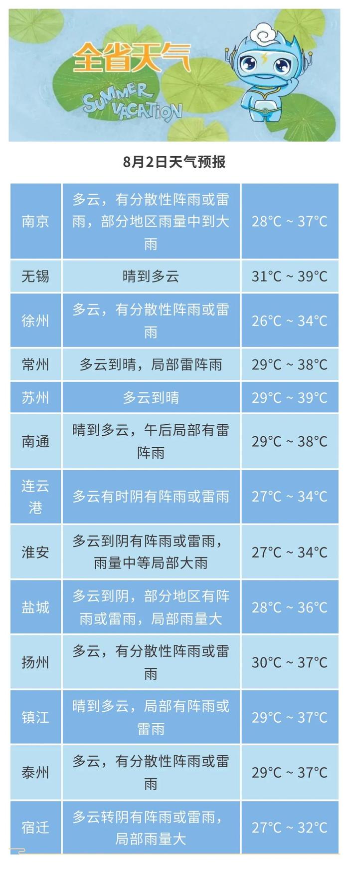 40℃！江苏发布最新预测→