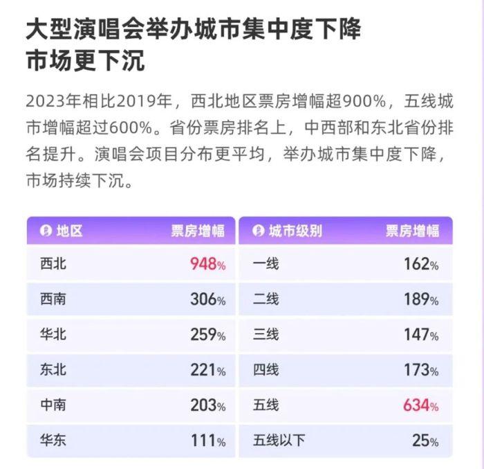 买票难、退票贵，看个演唱会怎么这么难？