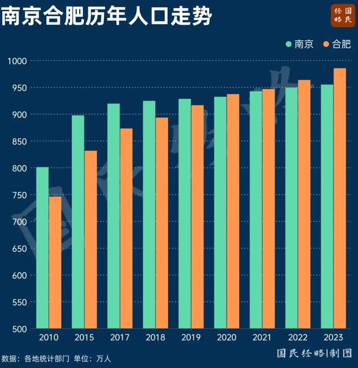 大洗牌！全国10强城市，要变天了