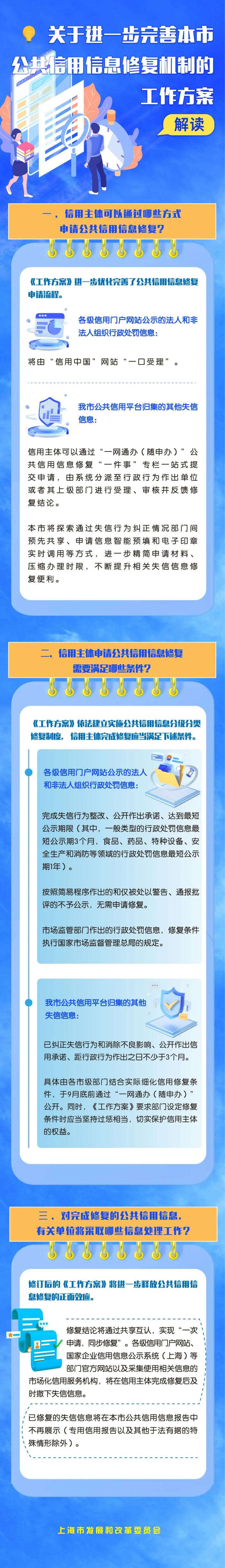 【提示】进一步完善本市公共信用信息修复工作方案今起实施！公共信用信息修复“一件事”2.0版上线，来看操作指南→