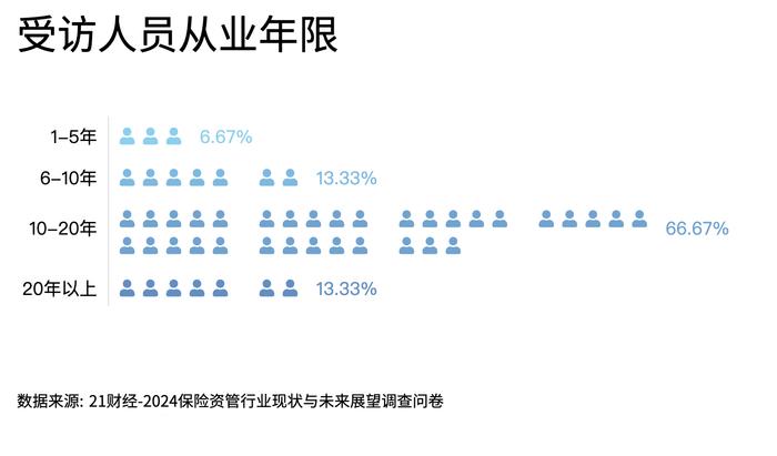 2024保险资管发展和展望报告：高端制造、人工智能和数字经济为今年热门投资领域