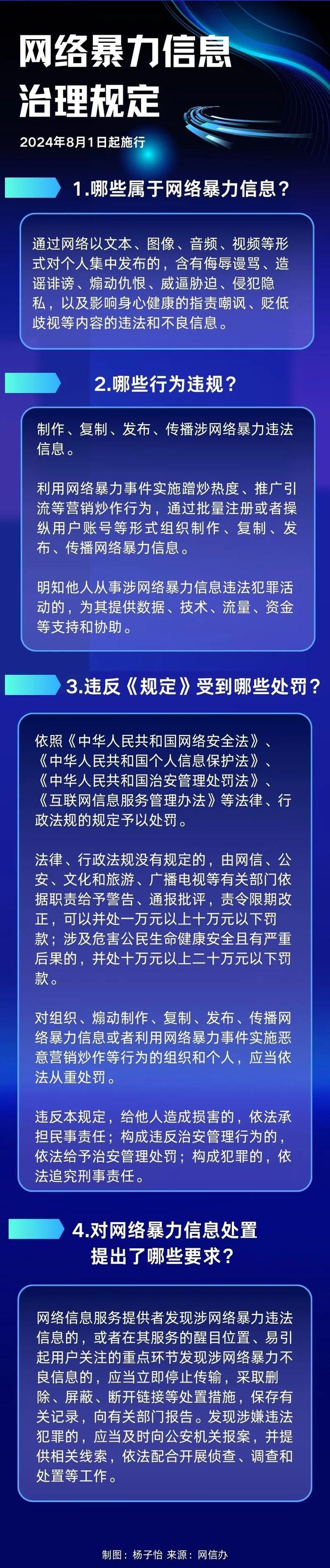 一图读懂丨这项法规今起施行！