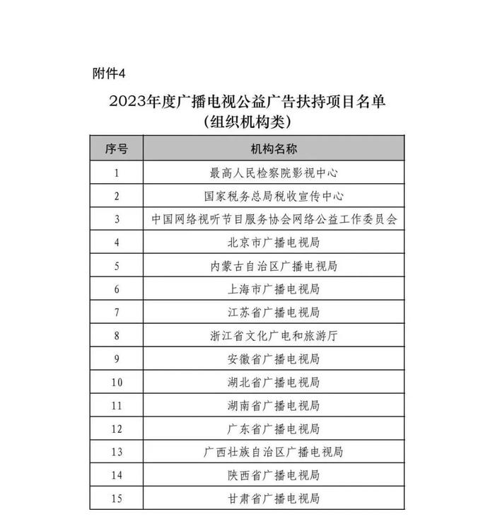 2023年广播电视公益广告扶持项目评审结果公示，甘肃广电总台报送作品大获丰收！