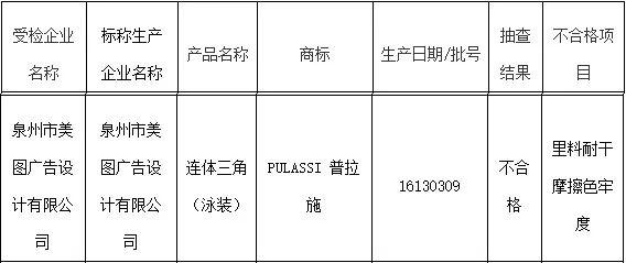 泳衣抽检报告：近三成不合格，李宁、H&M、MLB在列