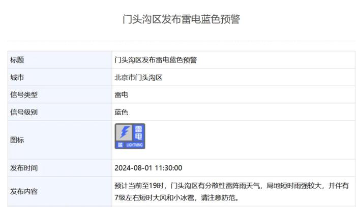 雷雨+7级大风+小冰雹！北京六区发布雷电气象预警→