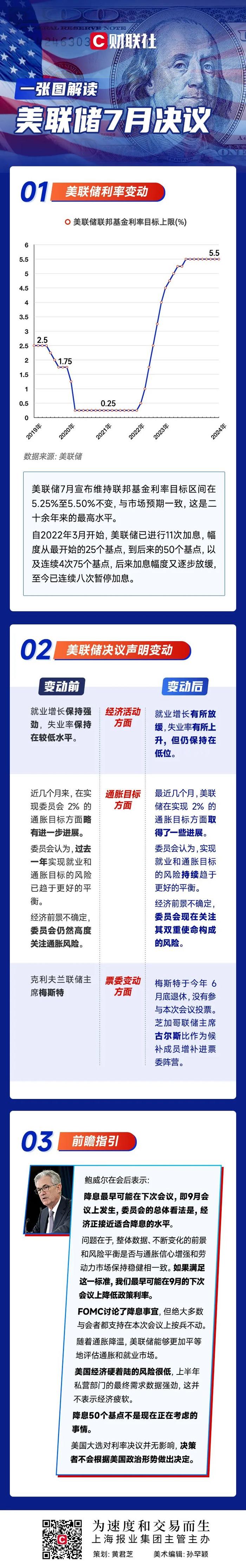 美联储继续维持利率不变，鲍威尔发布会“放鸽”