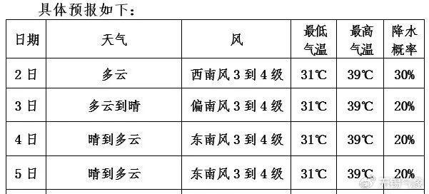 预警！预警！江苏最新预测