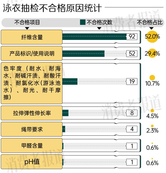 泳衣抽检报告：近三成不合格，李宁、H&M、MLB在列