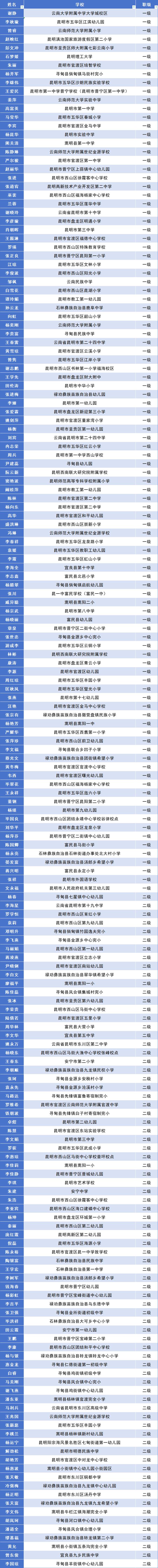 昆明市180位校长拟被评定为一、二级校长