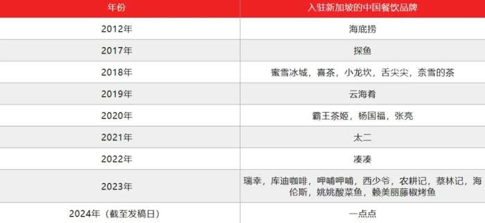 字节跳动突发！130名员工食物中毒，有人呕吐、瘫倒在地！供应商曝光，已暂停营业