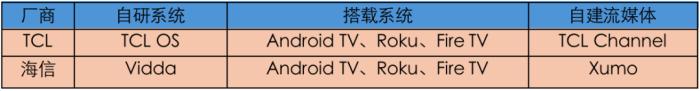 赞助国际体育赛事多年后，国产电视海外生意变高端了吗？