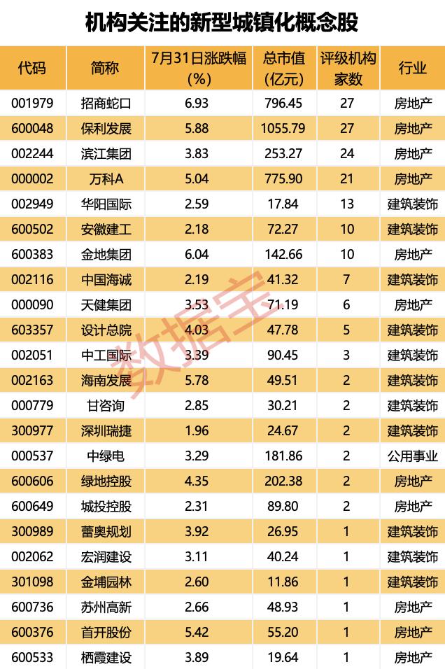 比亚迪大消息，牵手国际打车巨头优步，向全球投放10万辆电动汽车！国务院重磅，未来五年路线明确，新型城镇化概念股集体上涨