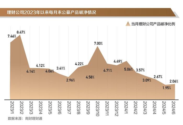 银行理财半年度盘点② │固收类理财上半年平均收益率1.75%，哪些理财公司产品表现更优？