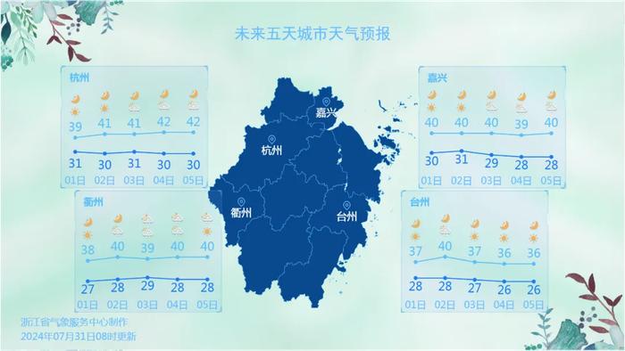 浙江连续多日被高温“硬控” 这些重点人群要加强防范