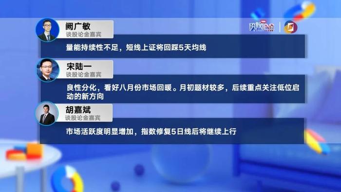 【有看投】阙广敏：量能持续性不足，短线上证将回踩5天均线