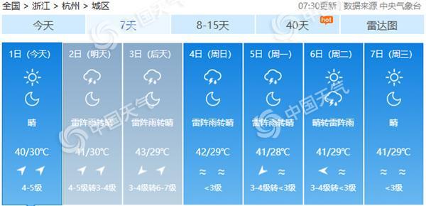 今年7月我国平均气温创观测史新高，8月江浙沪将成热力中心