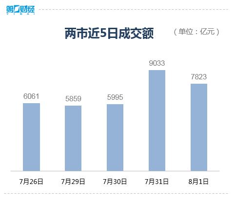 市场缩量震荡 是消化浮筹以利再战吗？