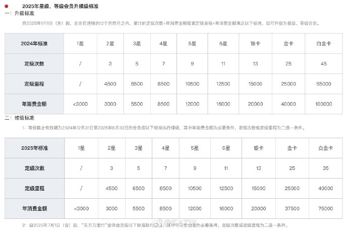 事业单位转正定级 工资发放常见问题解析