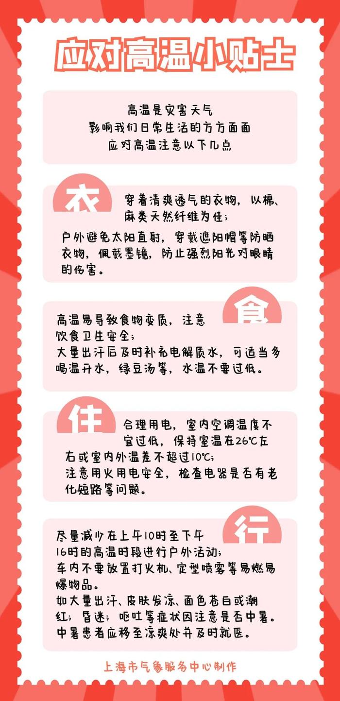 明天的热又是全天候的！周日最高气温仍将接近40度，注意防暑！