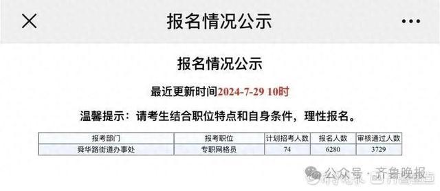 招74人，报了6000多！济南一街道网格员招聘火爆，最新回应