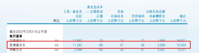 医渡科技CEO徐济铭是董事长宫盈盈的丈夫 去年薪酬高达1550.3万！