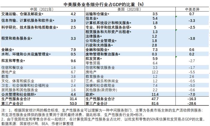 盛松成：服务业高质量发展助力企业“走出去” | 逐潮向海