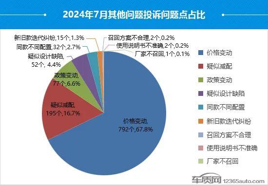 2024年7月国内汽车投诉排行及分析报告