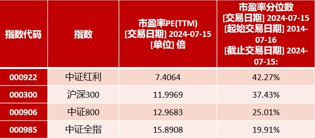 想平稳穿越牛熊市？红利资产值得高度重视