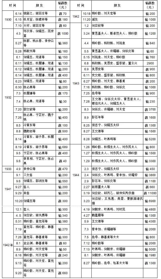 民国档案｜民国一位高层官员的日常开支与收入管窥