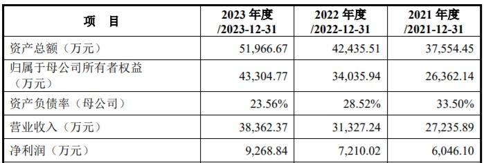 蓝宇股份IPO提交注册 主要从事数码喷印墨水的研发、生产和销售