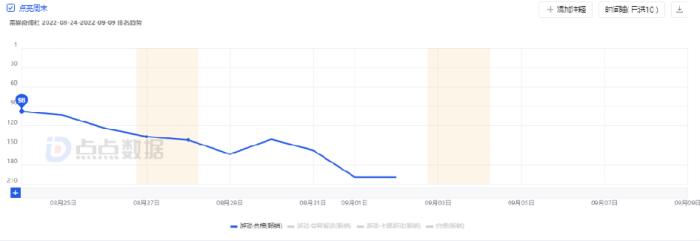 搬空两栋大楼后，只有二游能救完美世界？